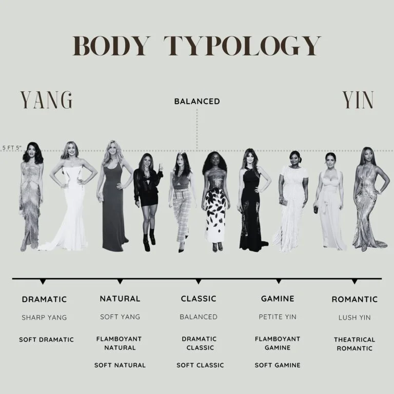 Body Typology for the Kibbe scale