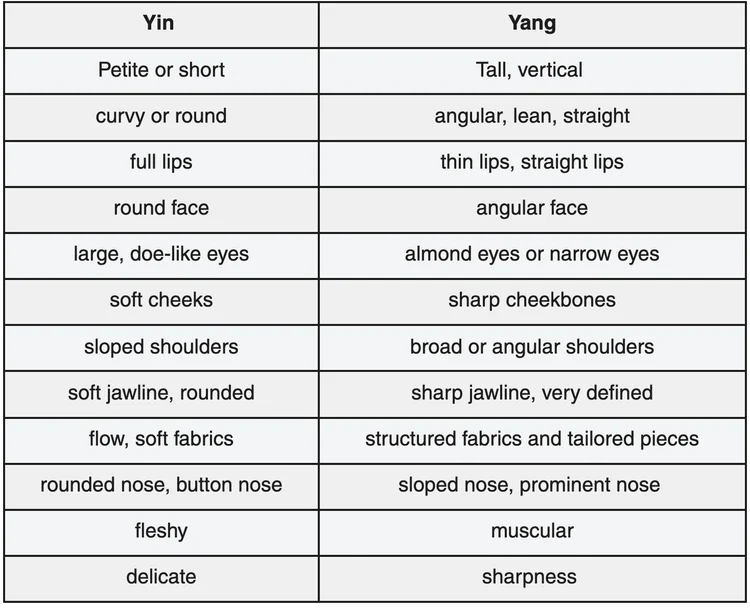 understaning the yin and yang of the kibbe scale