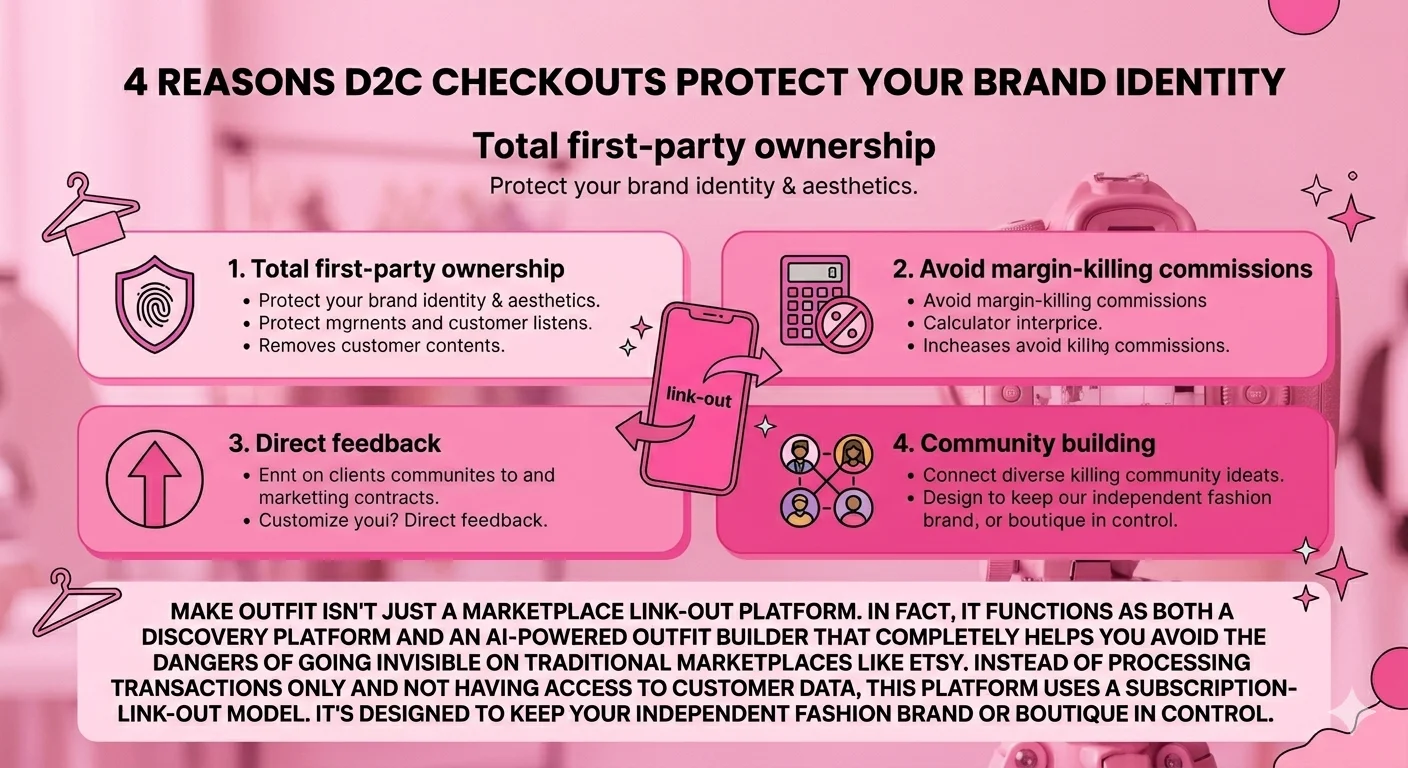 D2c checkout apps like MakeOutfit